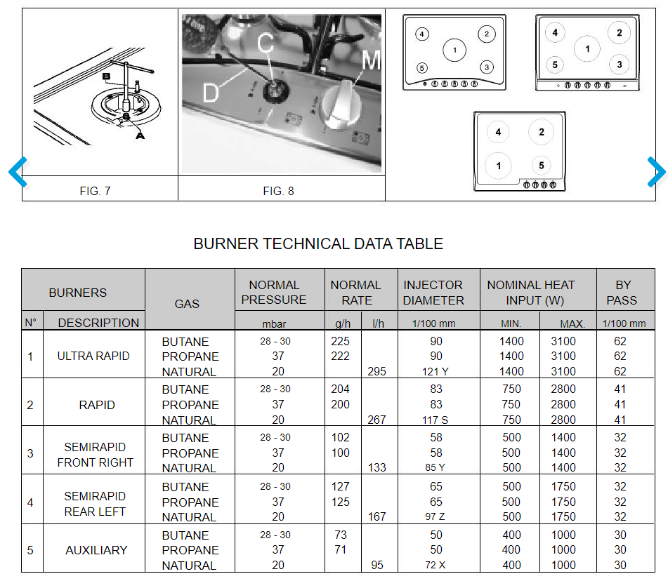 an example of an injector table for a gas cooker